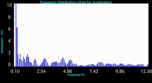 FFT Vibration Analyzer截图5