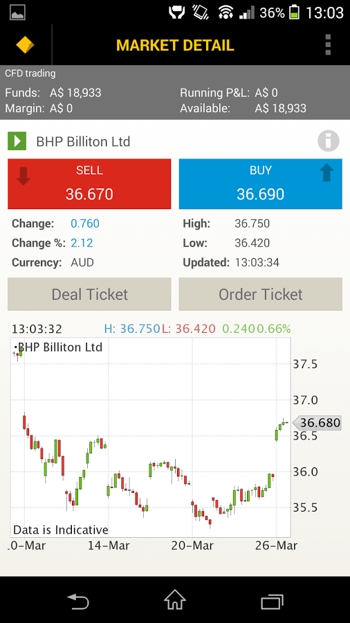 CommSec CFDs截图3