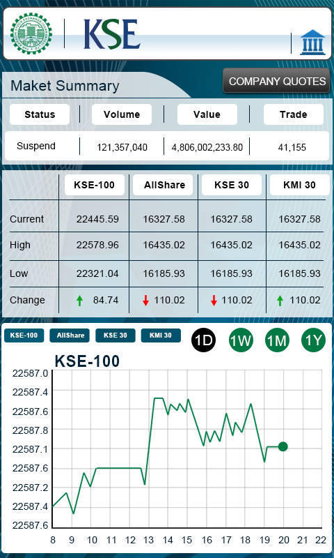 Warid Stock Exchange截图3