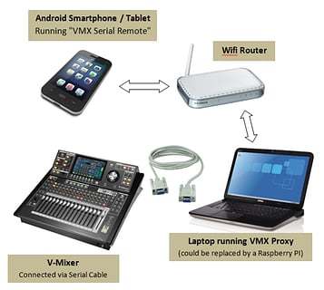 VMX Serial Remote截图3