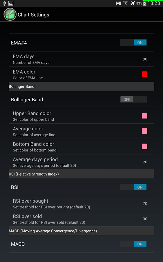 Stock Charts截图5