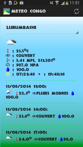 Meteo Congo截图2