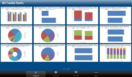 IDC Tracker Charts for Tablets截图5