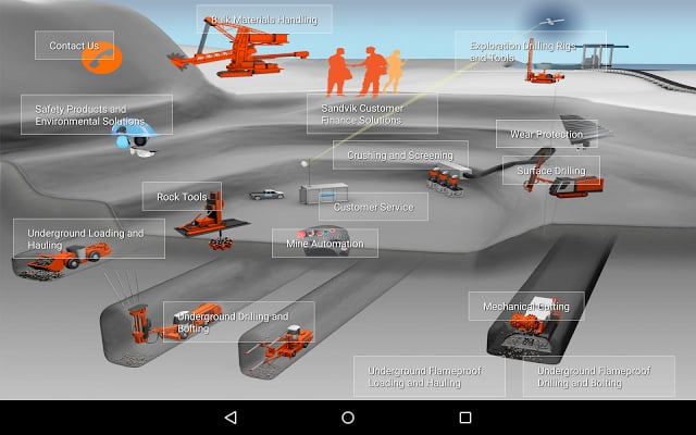 Sandvik Mining Offering Guide截图3