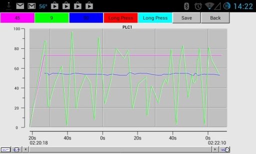 Modbus Charting截图4