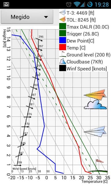 Israeli Glider's Forecast截图2