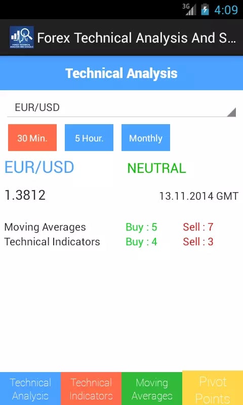 Forex Technical Analysis截图2