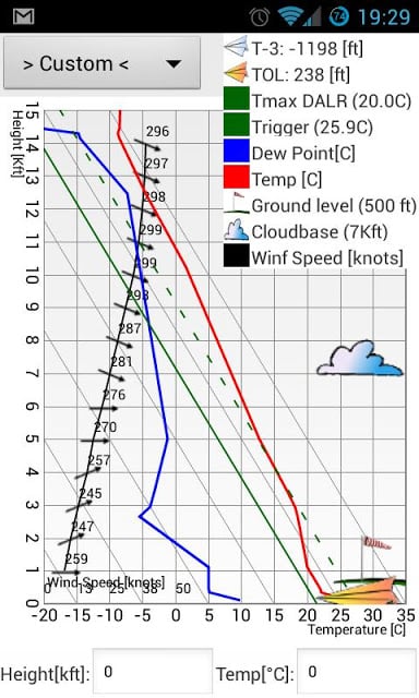 Israeli Glider's Forecast截图1