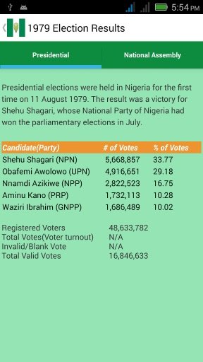 Nigeria Elections截图6