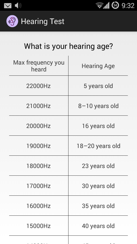 Hearing Test截图1