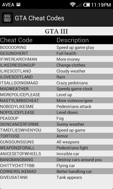 GTA Cheat Codes截图4