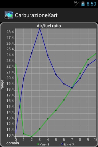 CARBURATION KART截图2