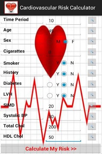 Cardiovascular risk. New cardiovascular risk.