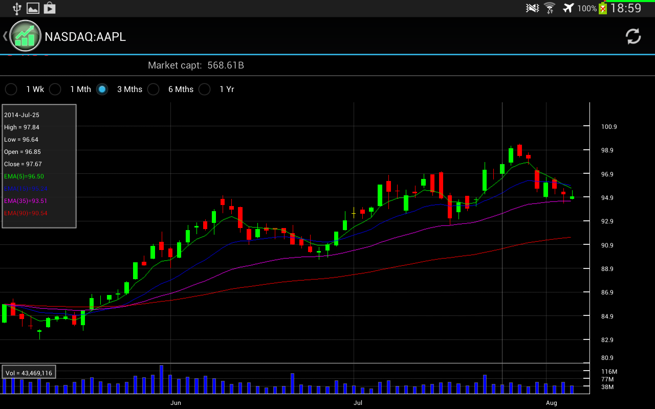 Stock Charts截图1