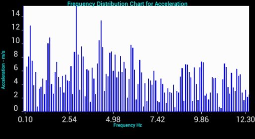 FFT Vibration Analyzer截图2