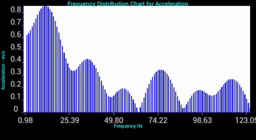 FFT Vibration Analyzer截图8