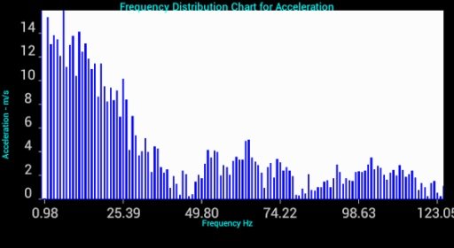 FFT Vibration Analyzer截图7