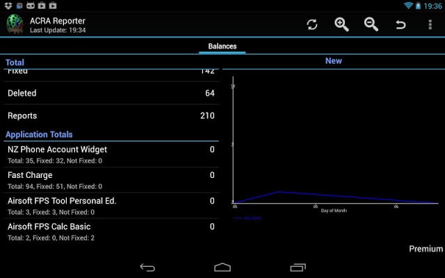 ACRA Reporter Widget截图1