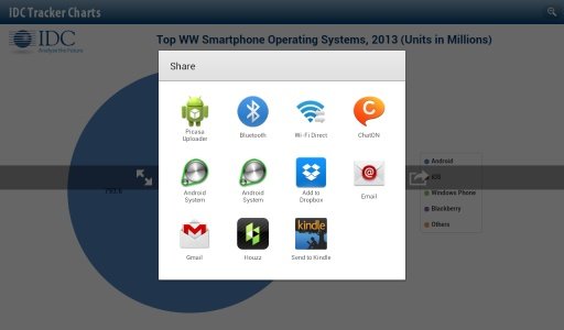 IDC Tracker Charts for Tablets截图3