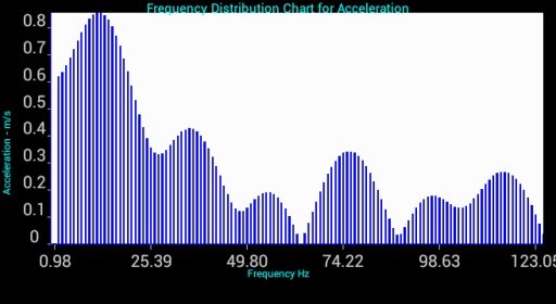 FFT Vibration Analyzer截图1