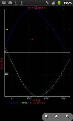 Compress bending stress ULS截图1