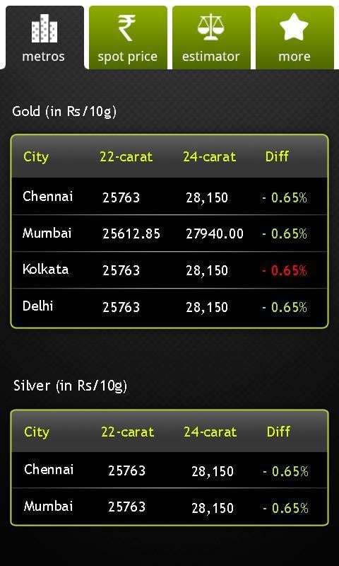 Sify Gold &amp; Silver Live截图2