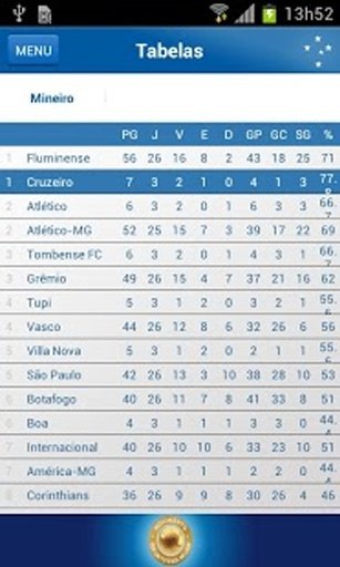Cruzeiro Oficial截图3