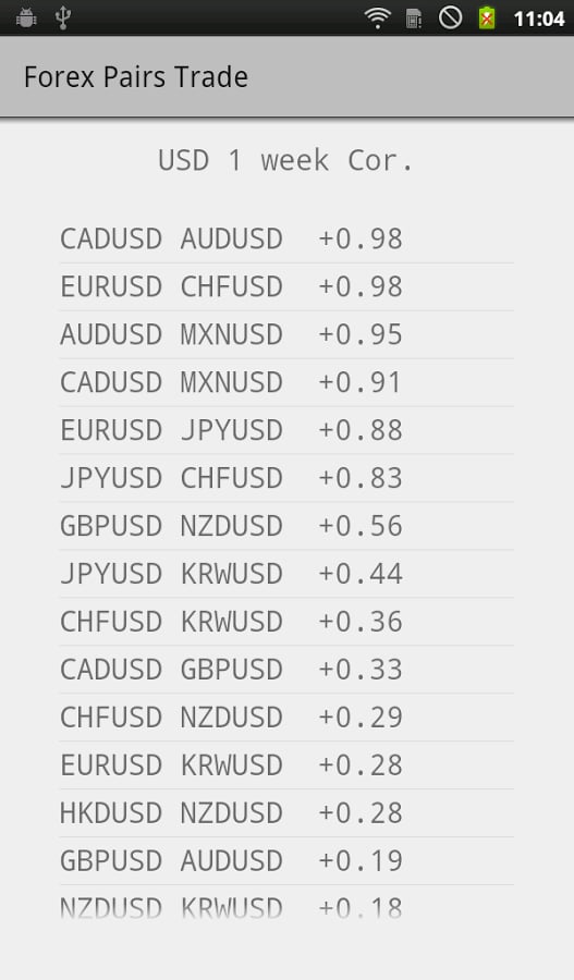 Forex Pairs Trade截图3