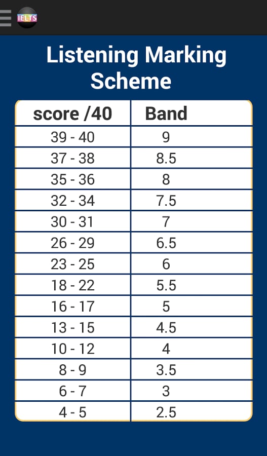 Ielts Score Predictor截图4