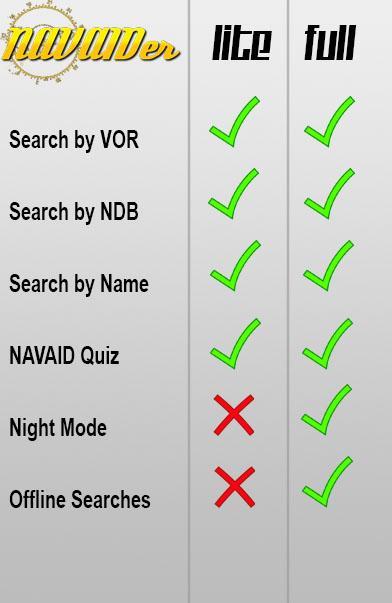 NAVAIDer Lite - Pilot Nav截图8