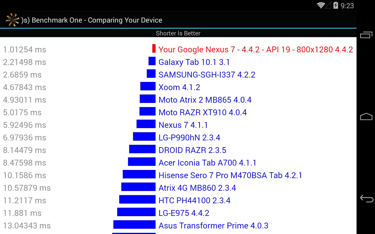 )s) Benchmark One截图6