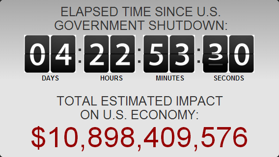 US Govt Shutdown Debt截图4