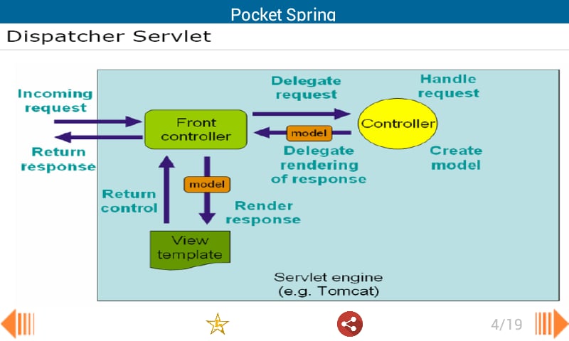 Pocket Spring截图1