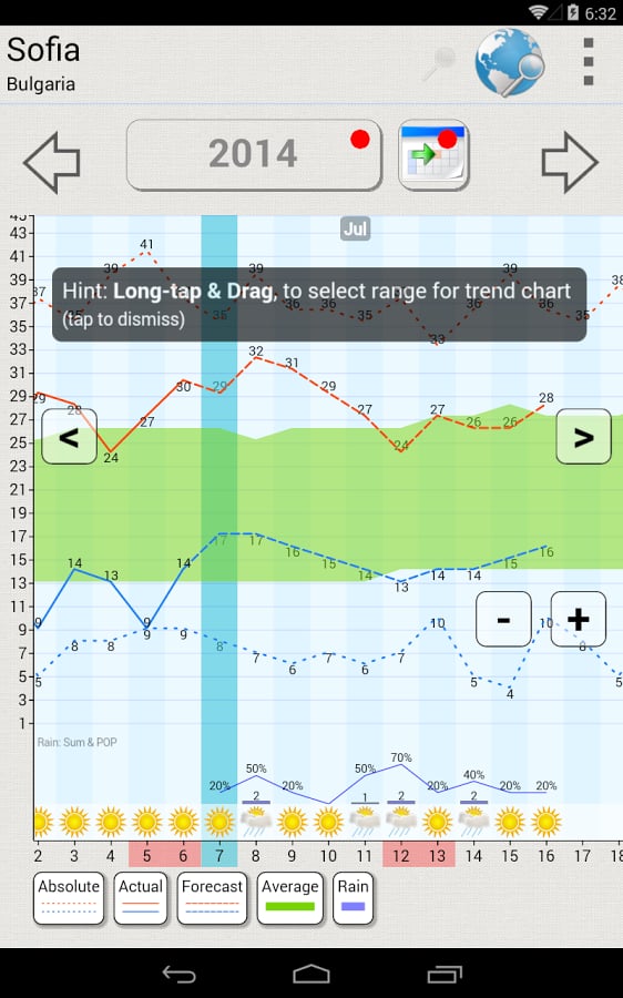 Weather Archive截图6