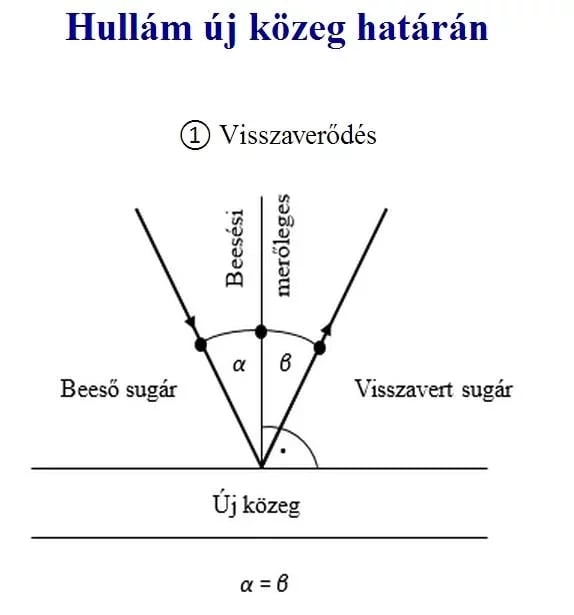 matekonline.hu - Fizika ...截图2