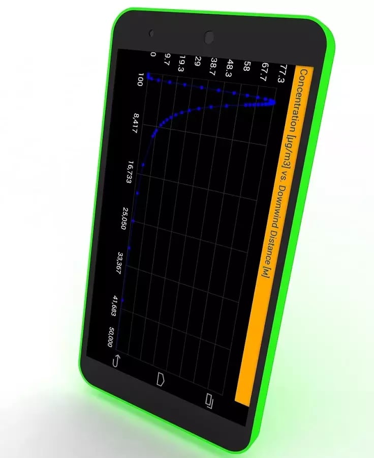 Gauss's Plume Model截图1