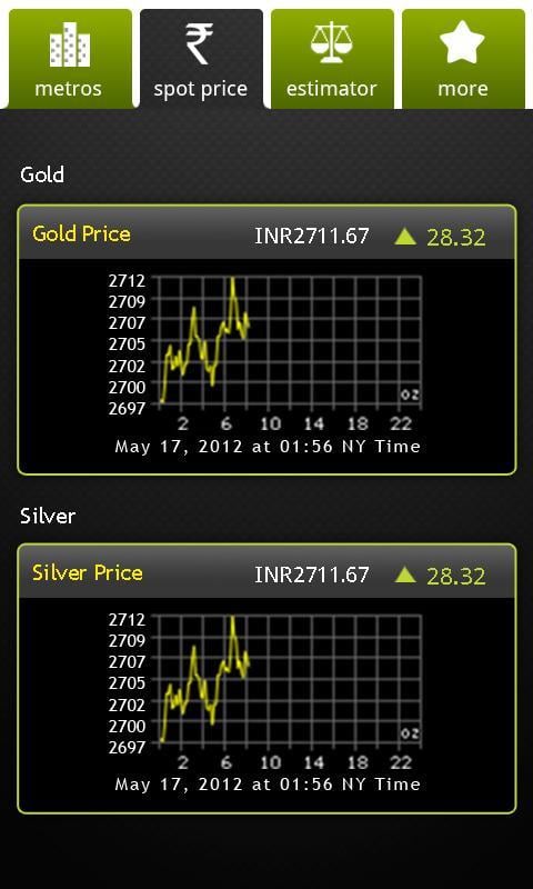 Sify Gold &amp; Silver Live截图4