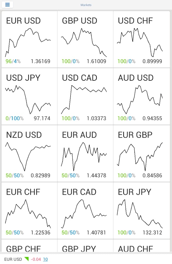 Liga Forex截图2