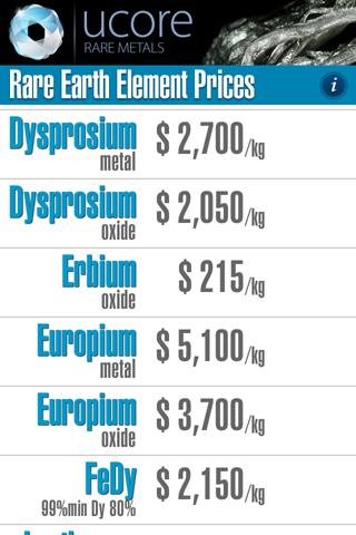 Rare Earth Element Prices截图2