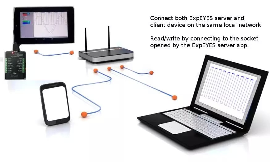 Expeyes remote server截图1