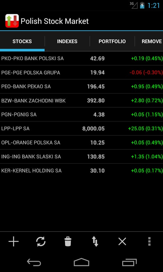Polish Stock Market截图6