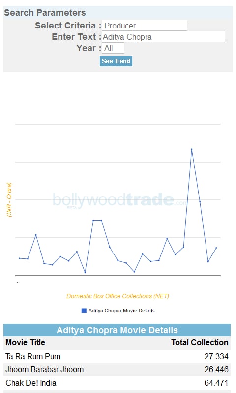 Bollywood Trade截图1