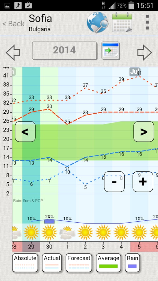 Weather Archive截图7