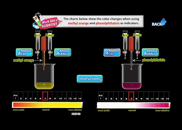 Acid and Alkalis截图3