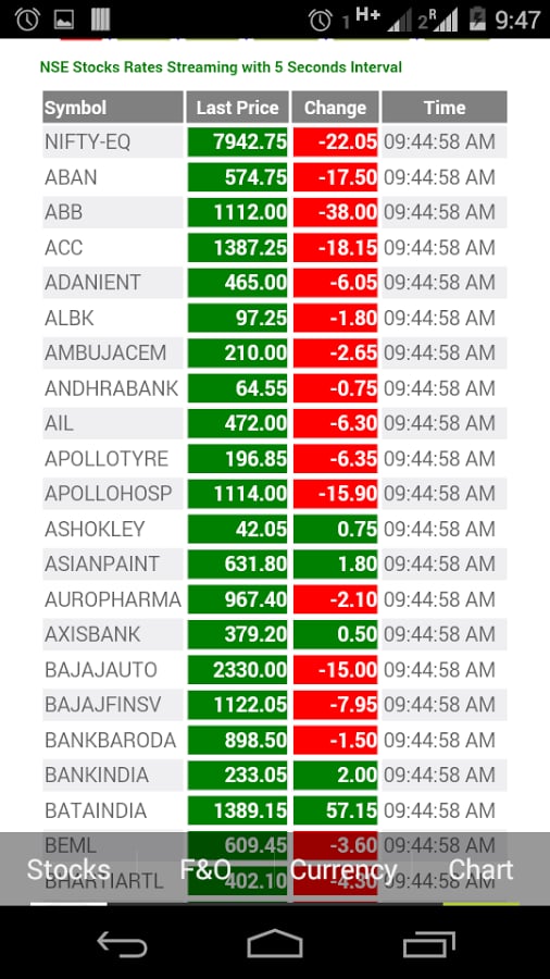 NSE Realtime with NSE Ch...截图1