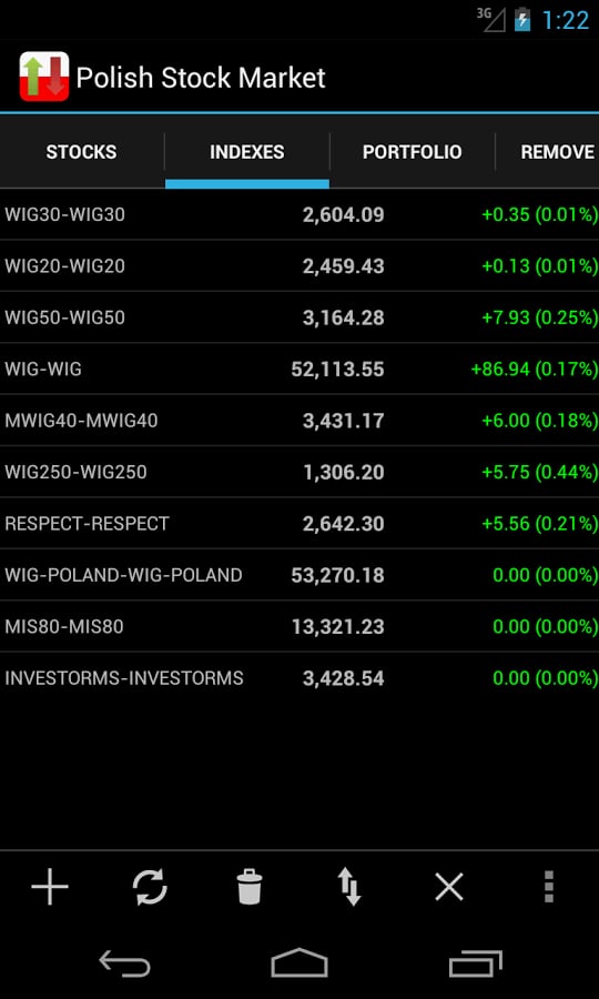 Polish Stock Market截图4