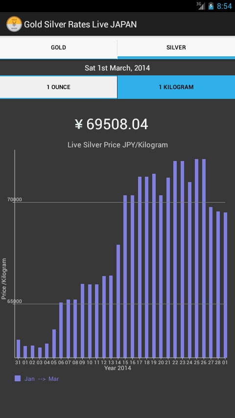 Gold Silver Rates Live J...截图2