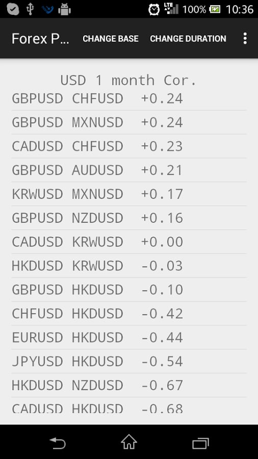 Forex Pairs Trade截图1