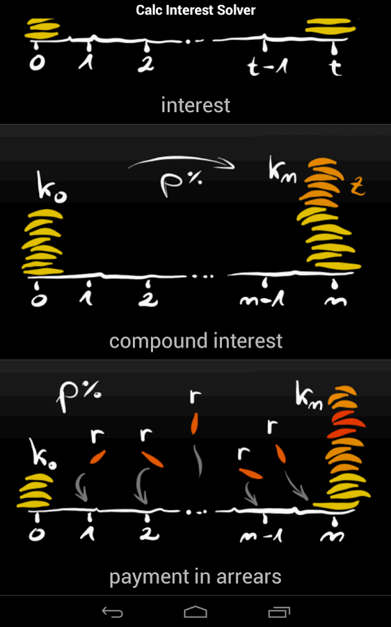 Calc Interest Solver截图2