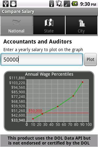 Labor Wage Statistics截图5